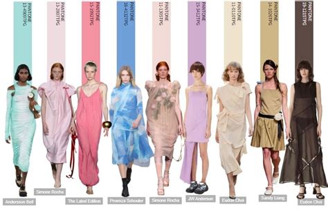 vogue prediction